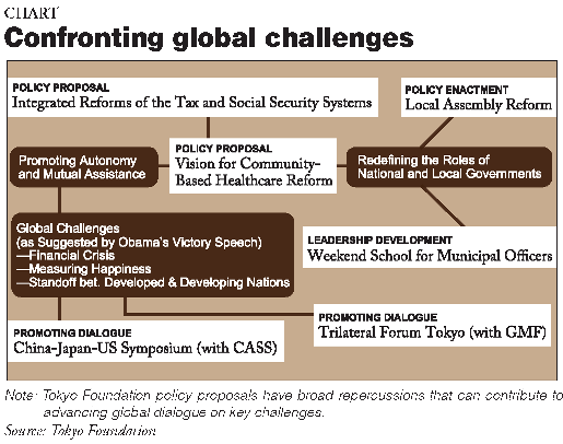 Tokyo Foundation policy proposals have broad repercussions that can contribute to advancing global dialogue on key challenges.