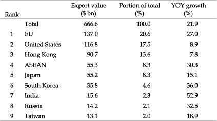 china-customs-preliminary-figures.jpg