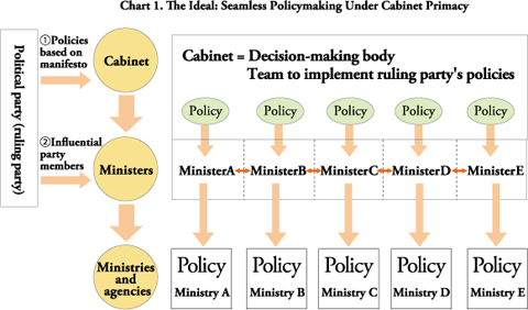 figure1