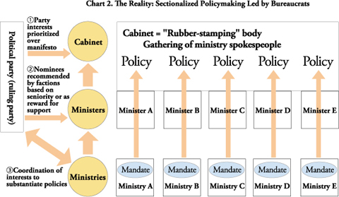 figure2