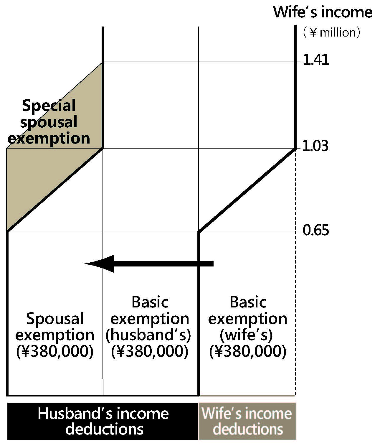 figure3_morinobu(ENG).jpg