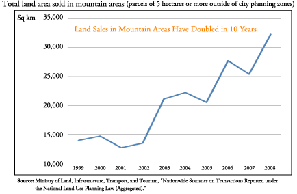 Regulatory Reform for Japan's Watershed Forests: Protecting a Public Good 