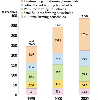 ministry-of-agriculture3.jpg