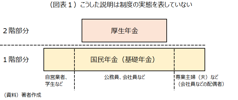 第3号被保険者の「廃止」とは何か | 研究プログラム | 東京財団
