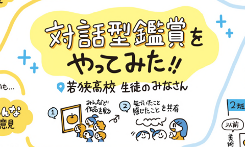 【開催報告】「問いを立てる力」と対話型鑑賞の位置付け 高校生ワークショップ