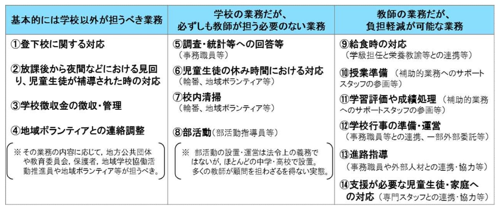 AI時代の先生～「教員の仕事3分類」を考える～ | 研究プログラム