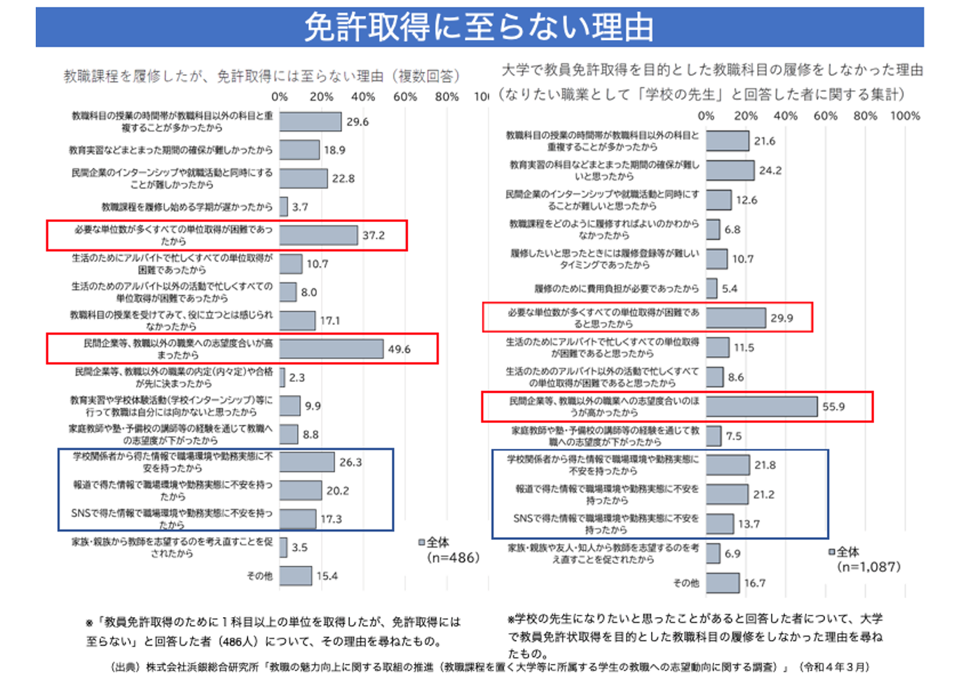 AI時代の先生～「教員の仕事3分類」を考える～ | 研究プログラム