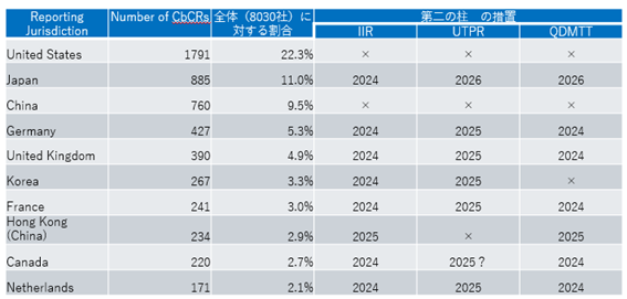デジタル国際課税の動向 トランプ大統領令 | 研究プログラム | 東京財団
