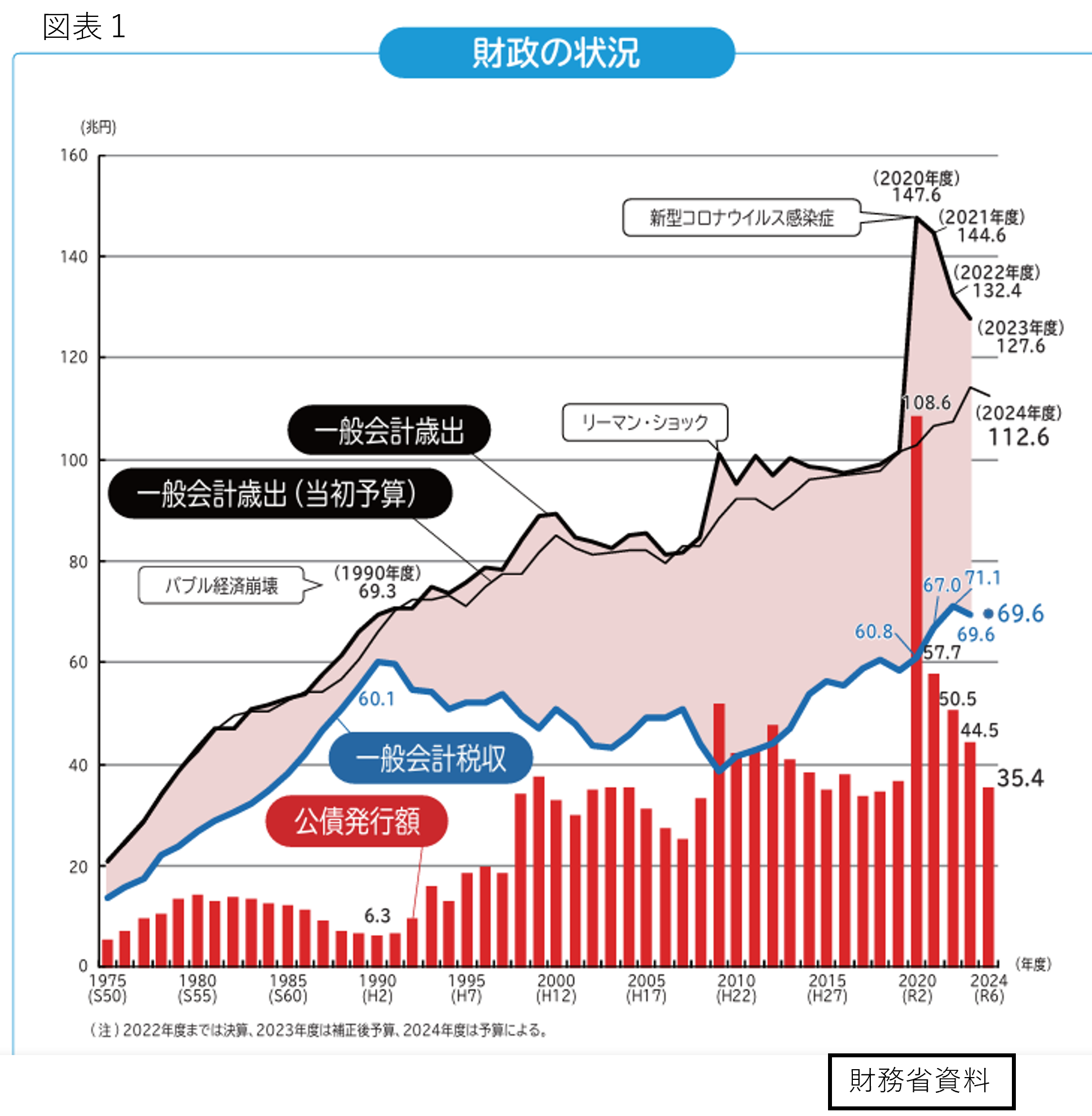 財務省都市伝説」の虚実と財務省の反省点―連載コラム「税の交差点」第