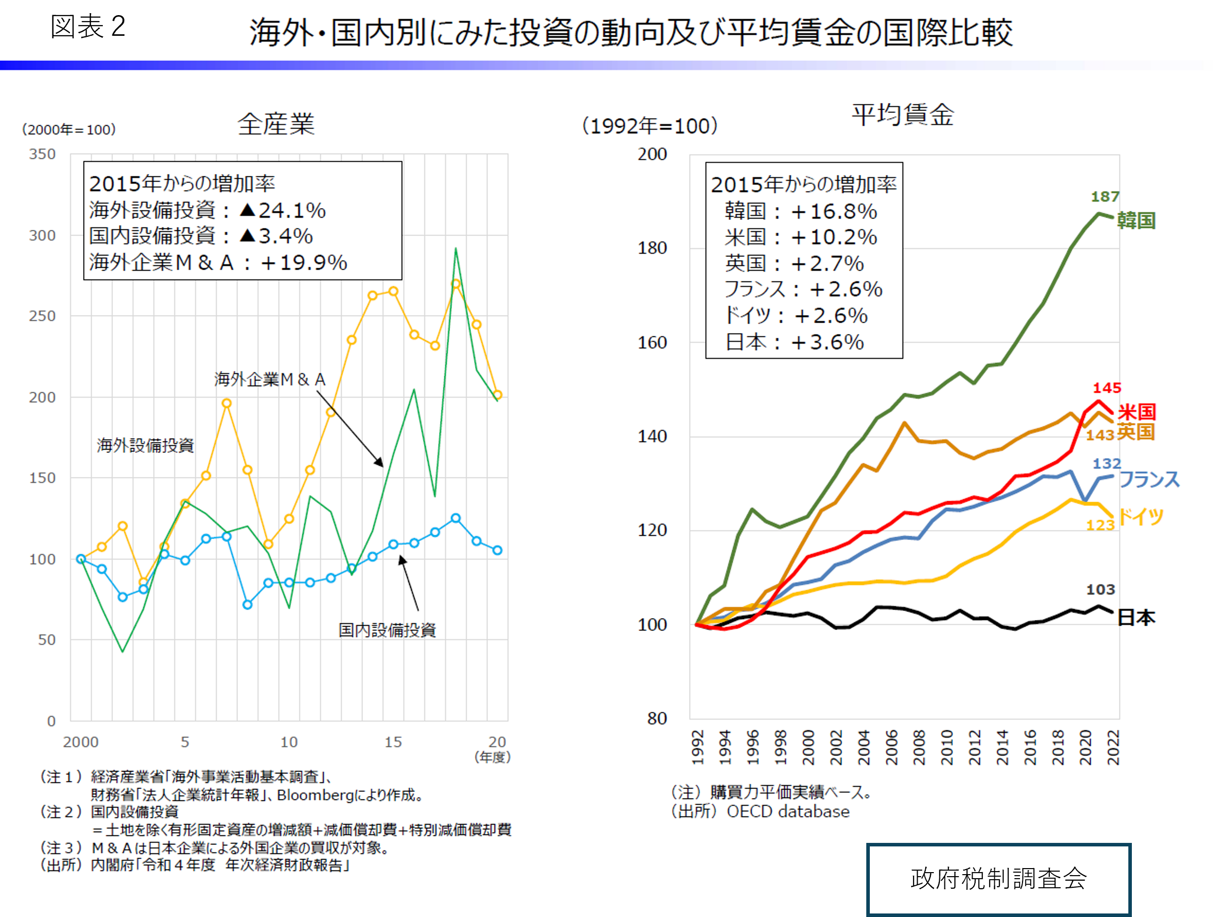 財務省都市伝説」の虚実と財務省の反省点―連載コラム「税の交差点」第