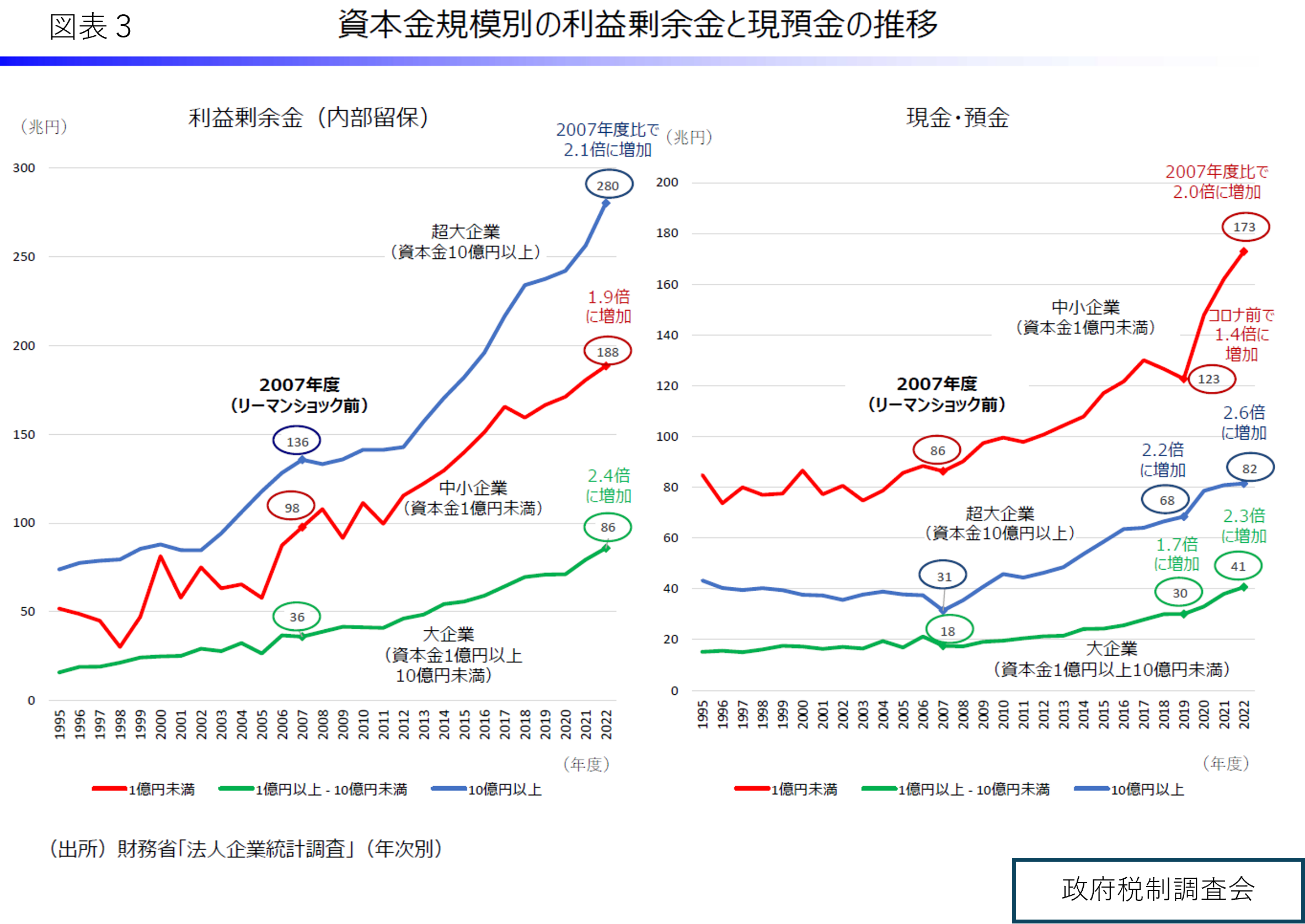 財務省都市伝説」の虚実と財務省の反省点―連載コラム「税の交差点」第