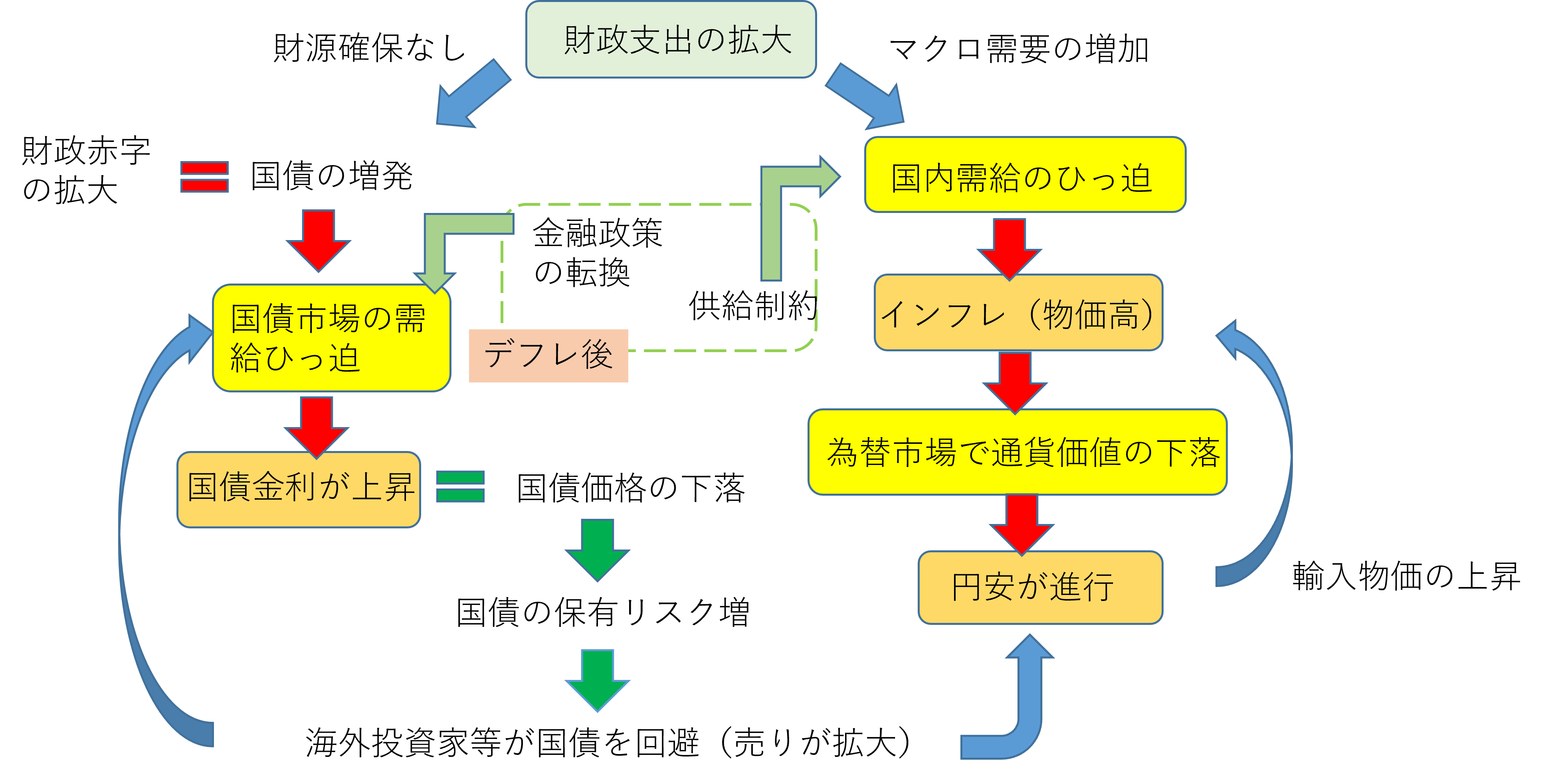 論考】政治と市場について再考する | 研究プログラム | 東京財団