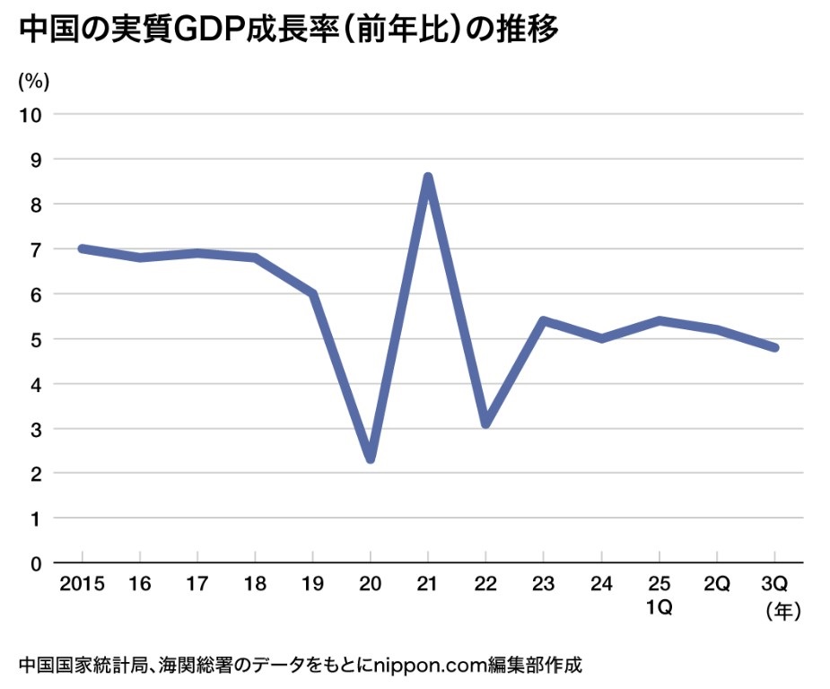 論考】「4中全会」で習近平が抱えるディレンマ：短期的な景気浮揚か