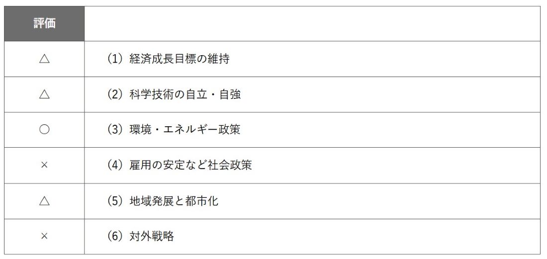 論考】「4中全会」で習近平が抱えるディレンマ：短期的な景気浮揚か