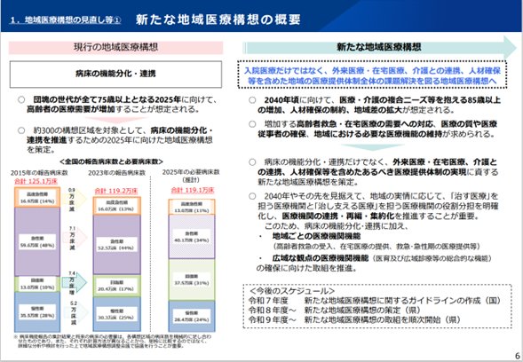 論考】医療DXに向けた医療法等の一部改正（下） | 研究プログラム