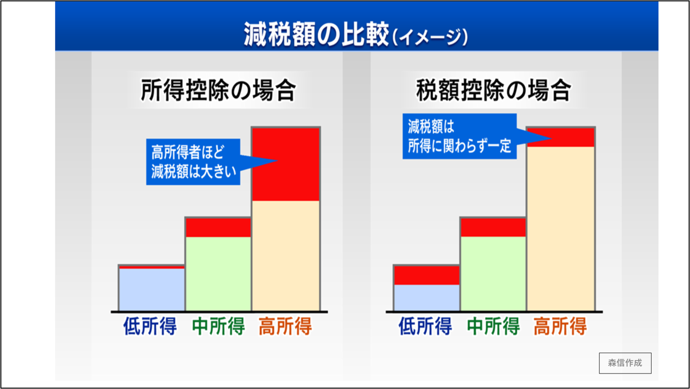 減税額比較