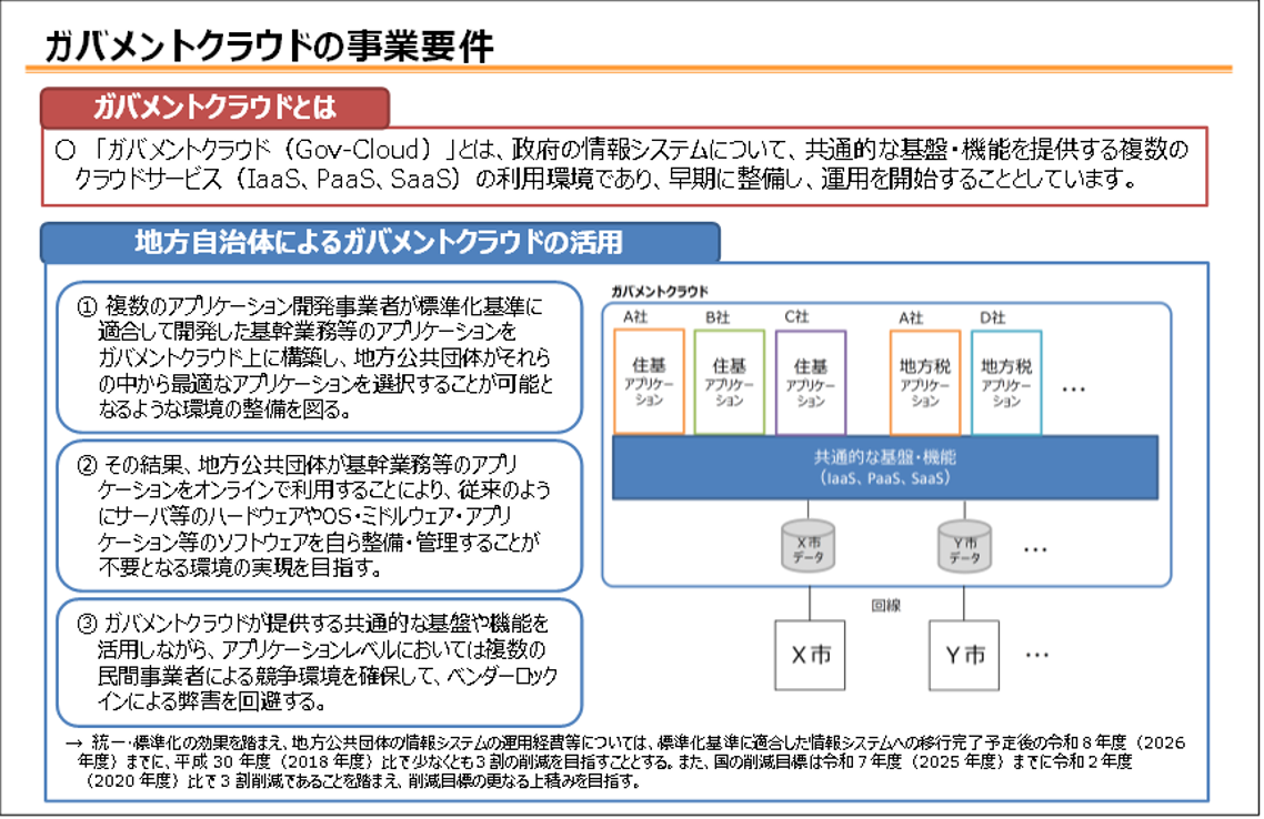 図表10