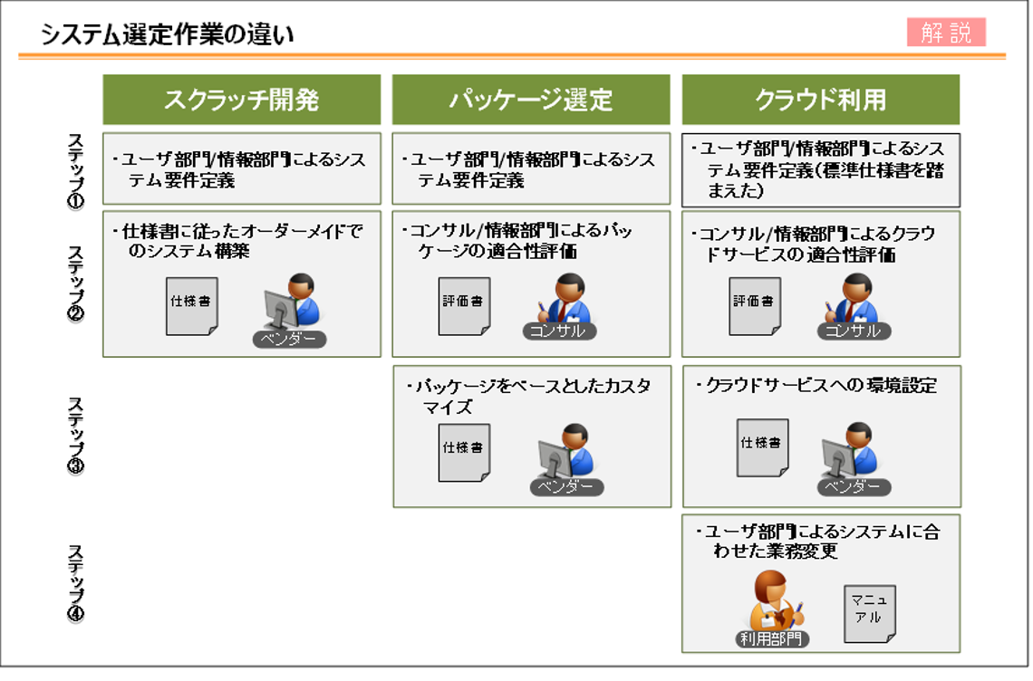 図表15