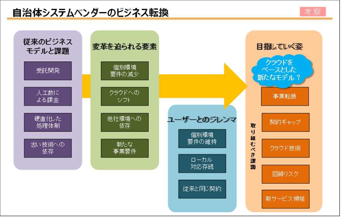 図表16