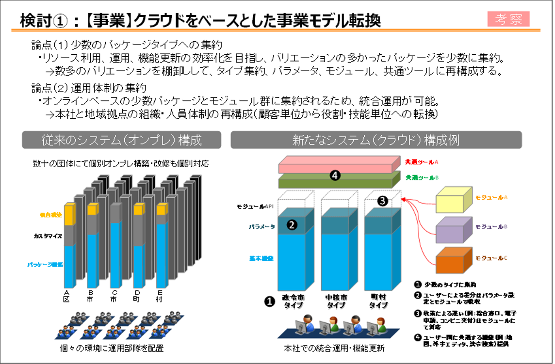 図表17