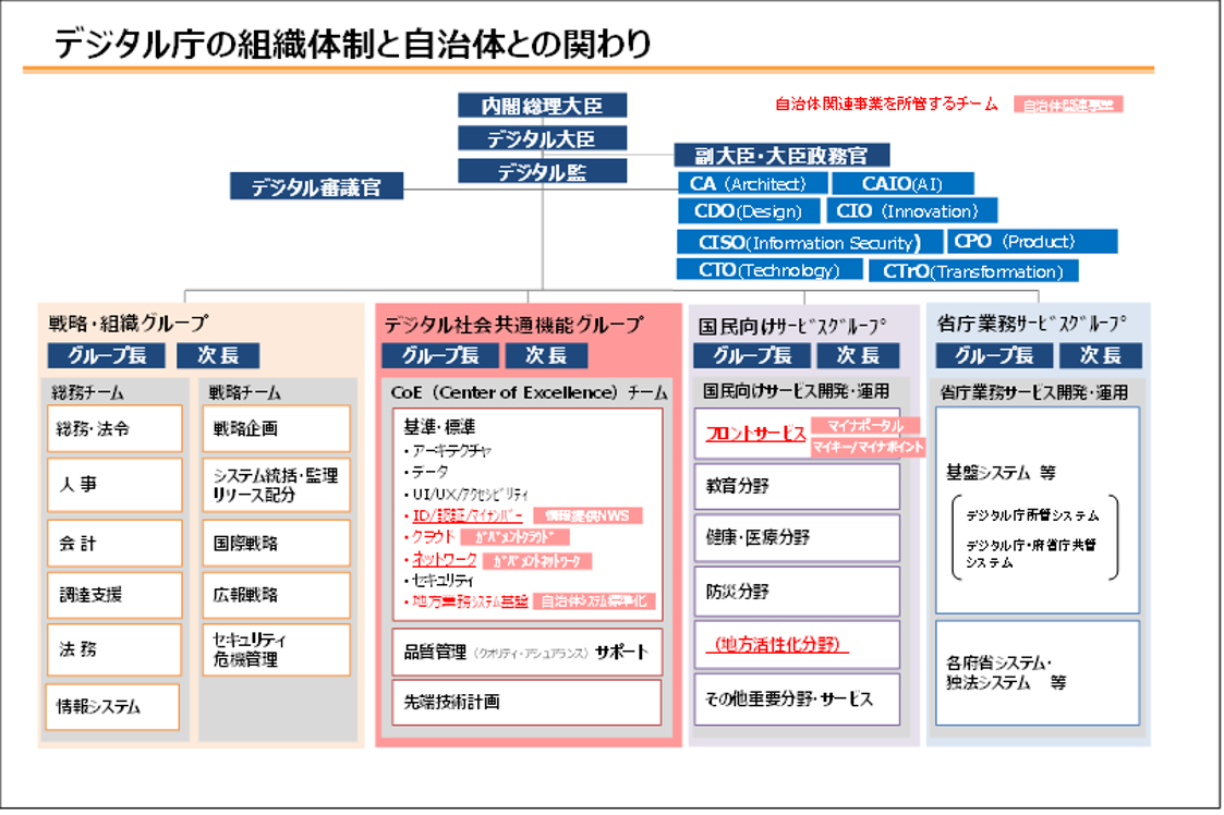 図表2