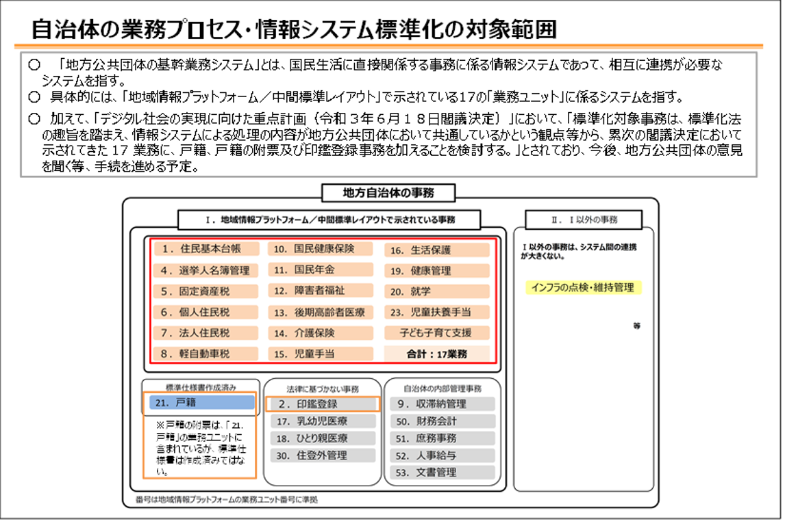 図表4