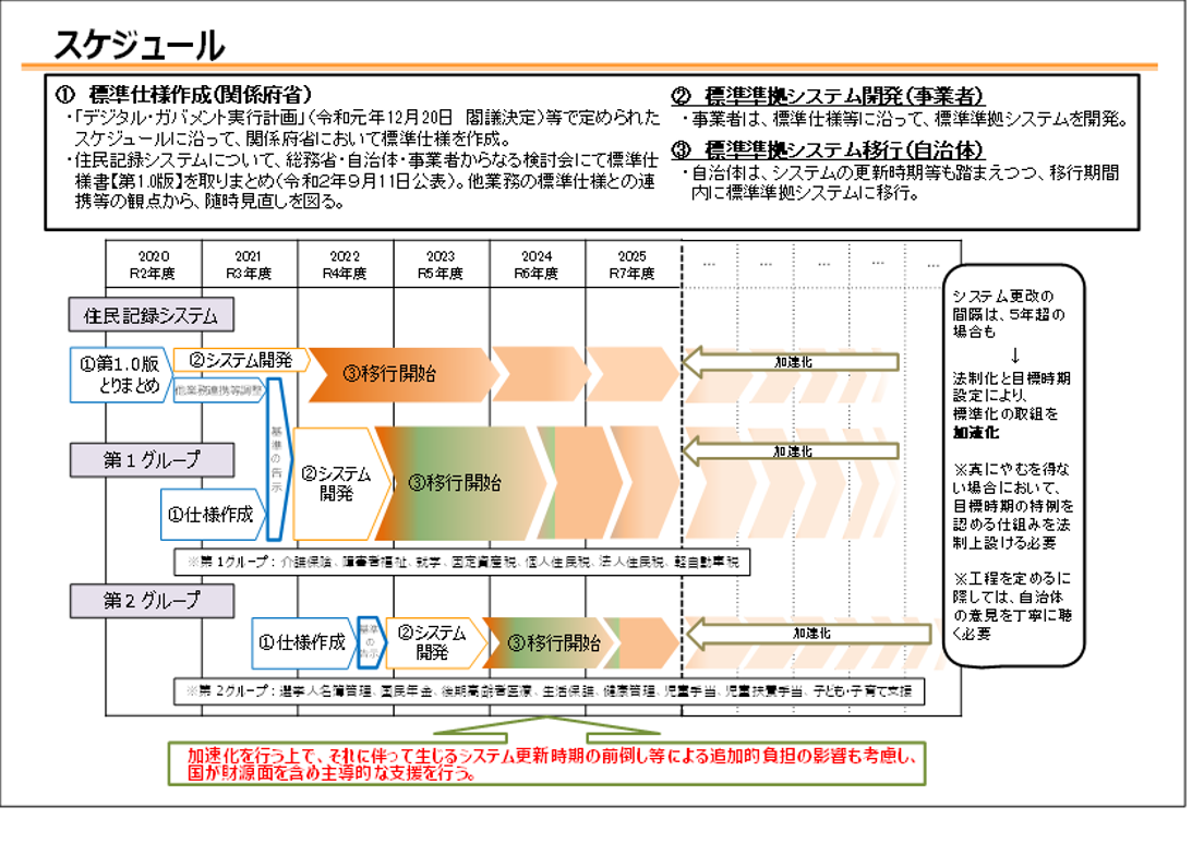 図表5