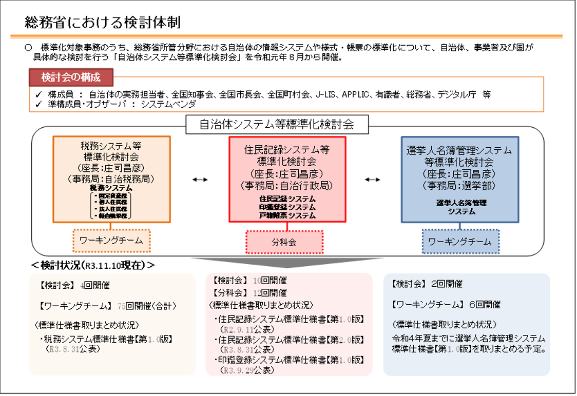 図表6