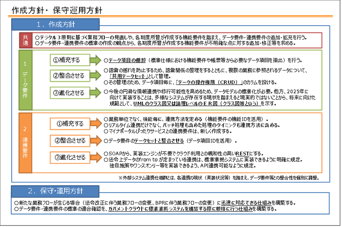 図表8