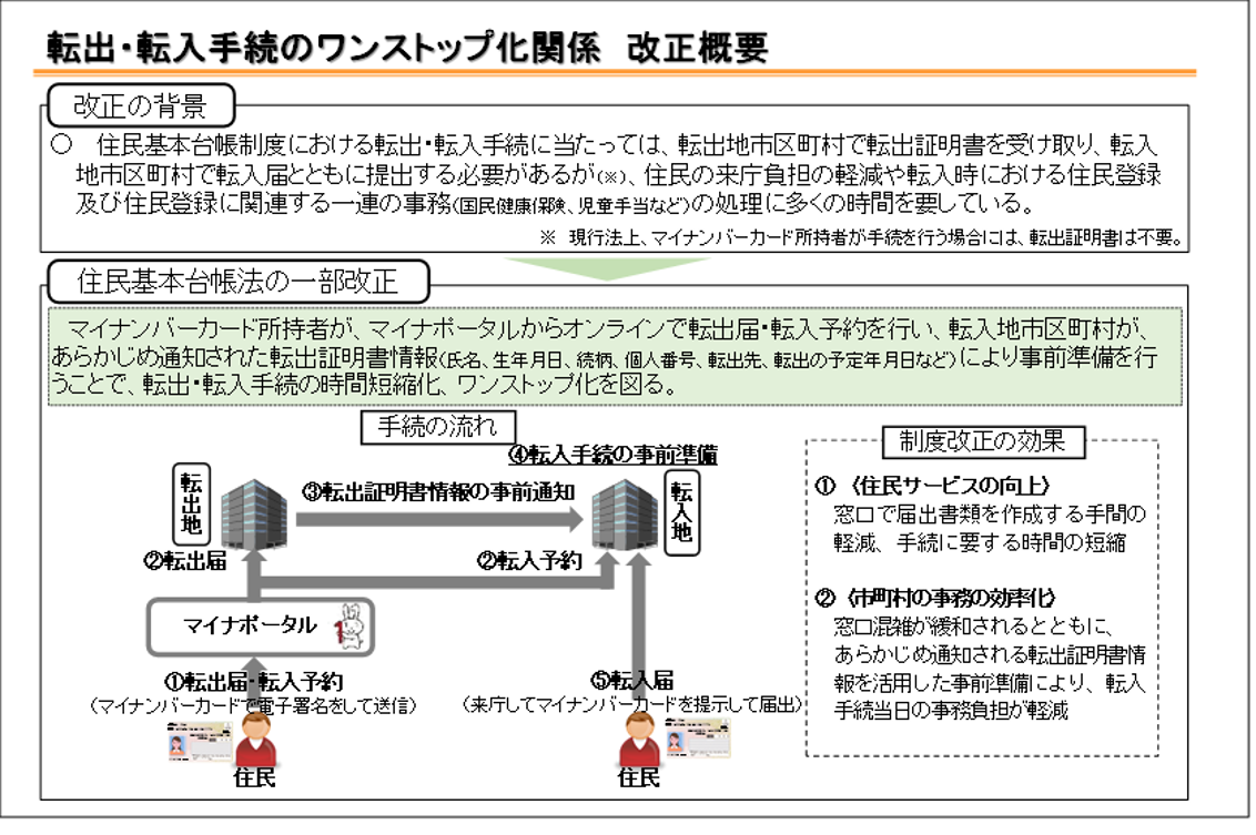 図表9