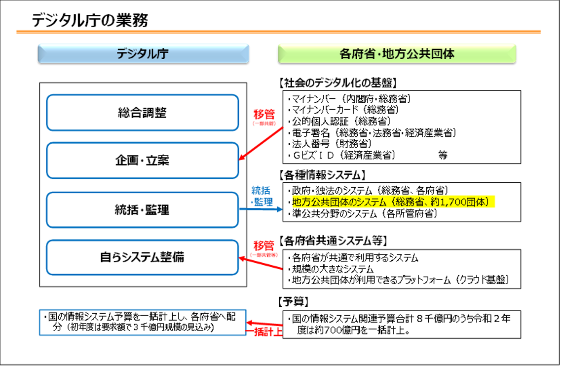 図表1