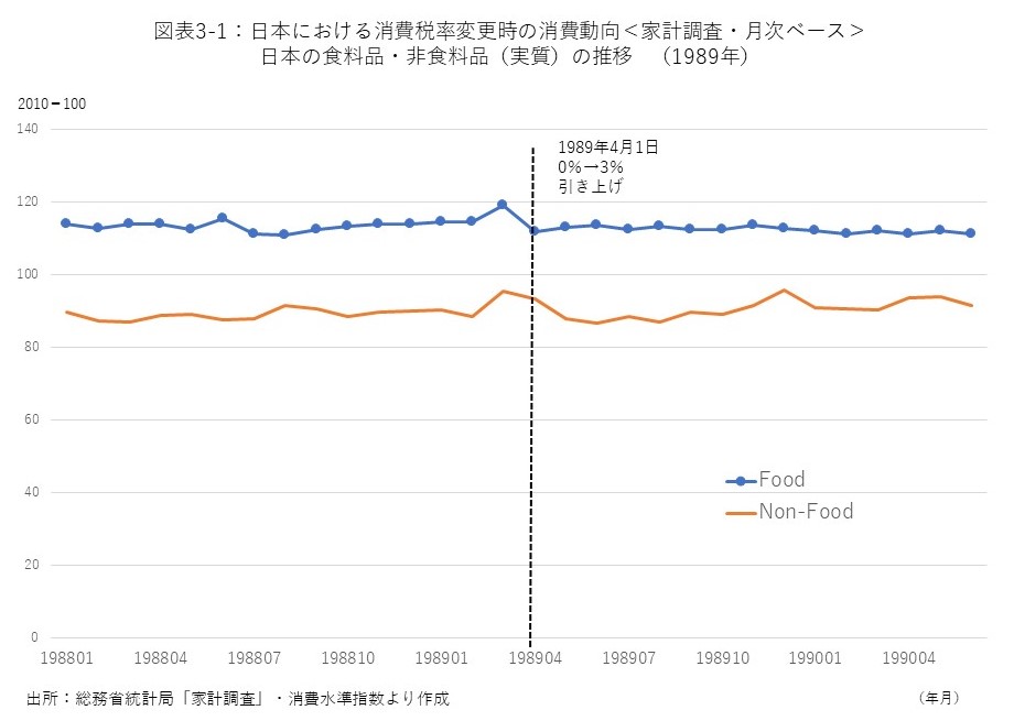 消費税率変更の影響はなぜ日本で大きくなるのか～欧州諸国との比較（上）〈政策データウォッチ （8）〉