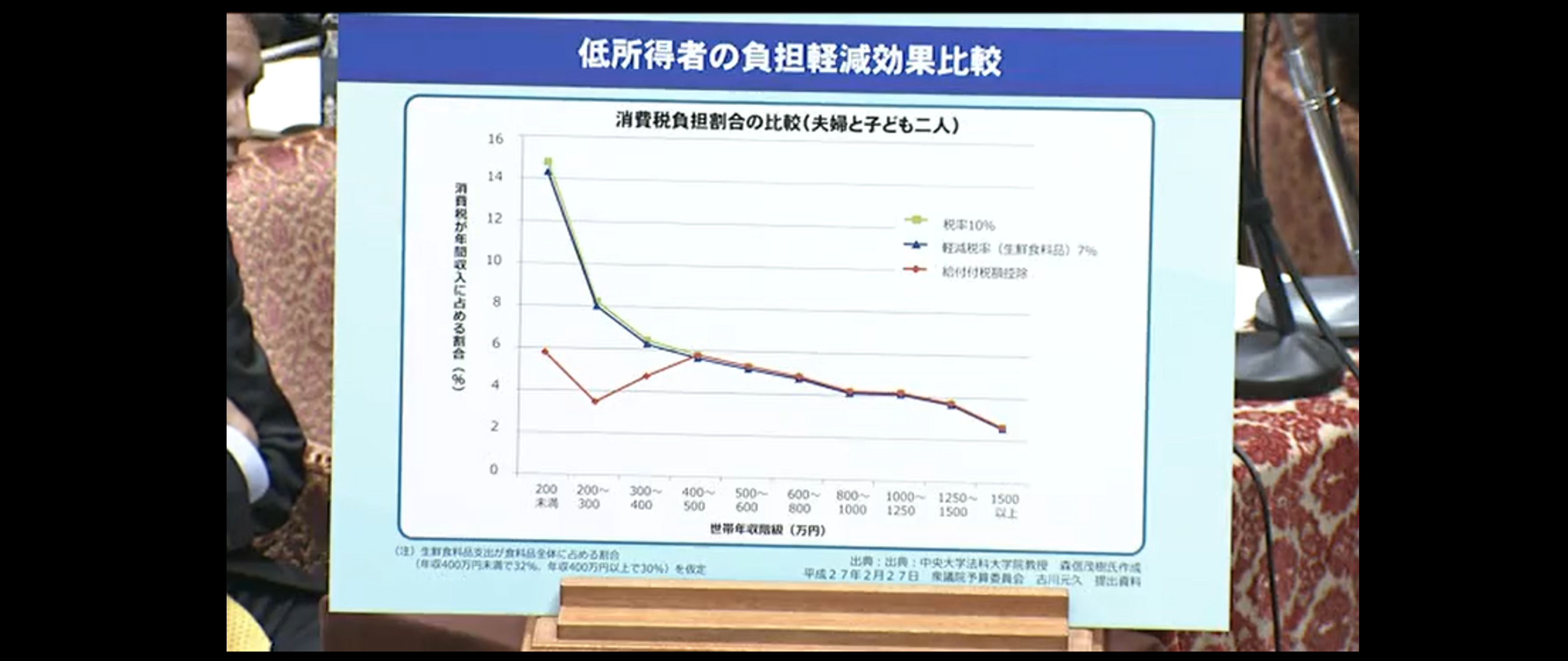 消費税アーカイブ第15回　低所得者対策・軽減税率導入の経緯（前編）