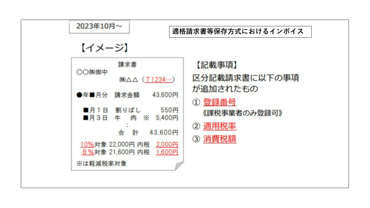 消費税アーカイブ第17回　低所得者対策・軽減税率導入の経緯（後編）