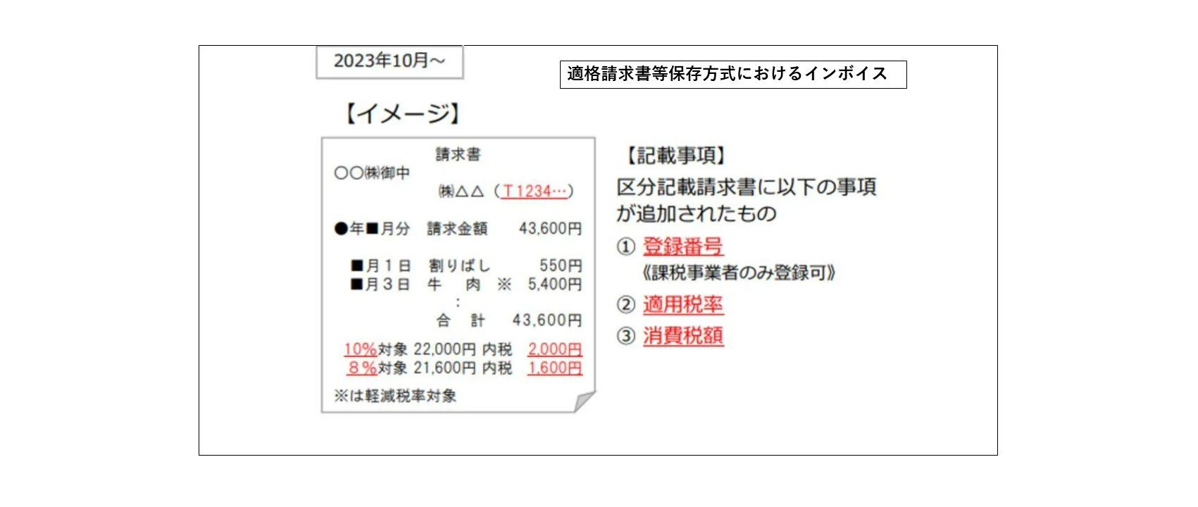 消費税アーカイブ第17回　低所得者対策・軽減税率導入の経緯（後編）