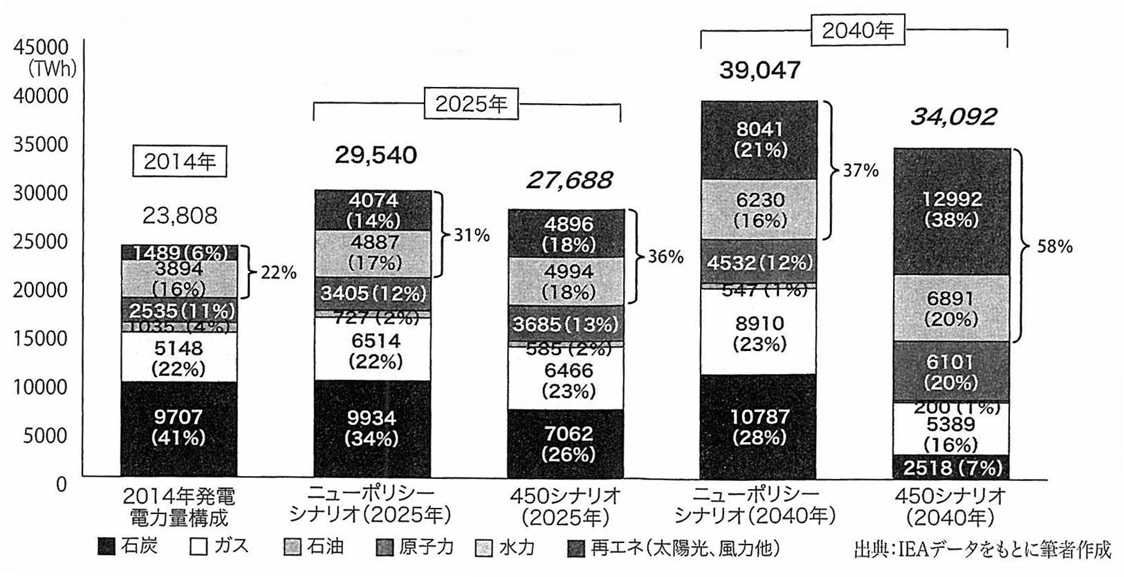 地域主体の再生可能エネルギー普及への取り組み（上）世界のエネルギー転換の動きと日本の課題――さまざまな文脈で語られるエネルギー転換