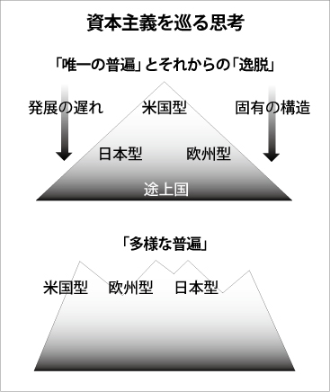 時代の節目に考える（1）日本の資本主義 再興の時
