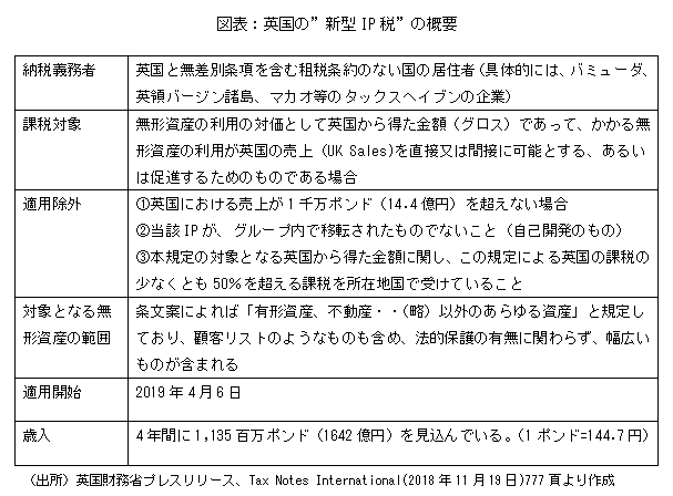 国際課税＞デジタル課税と“タックスヘイブン・ミニマムタックス”の登場