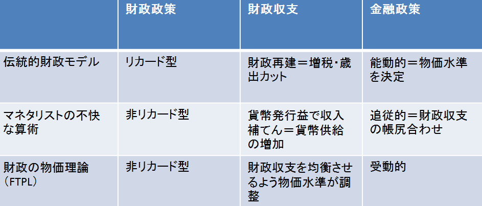 異なるモデル