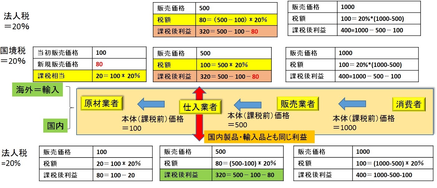 価格転嫁なし