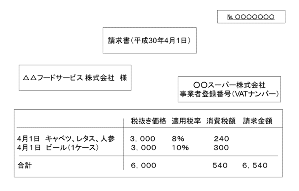 消費増税の駆け込みを防ぐにはどうすべきか（その３）－事業者間の価格転嫁は欧州型インボイスで対応