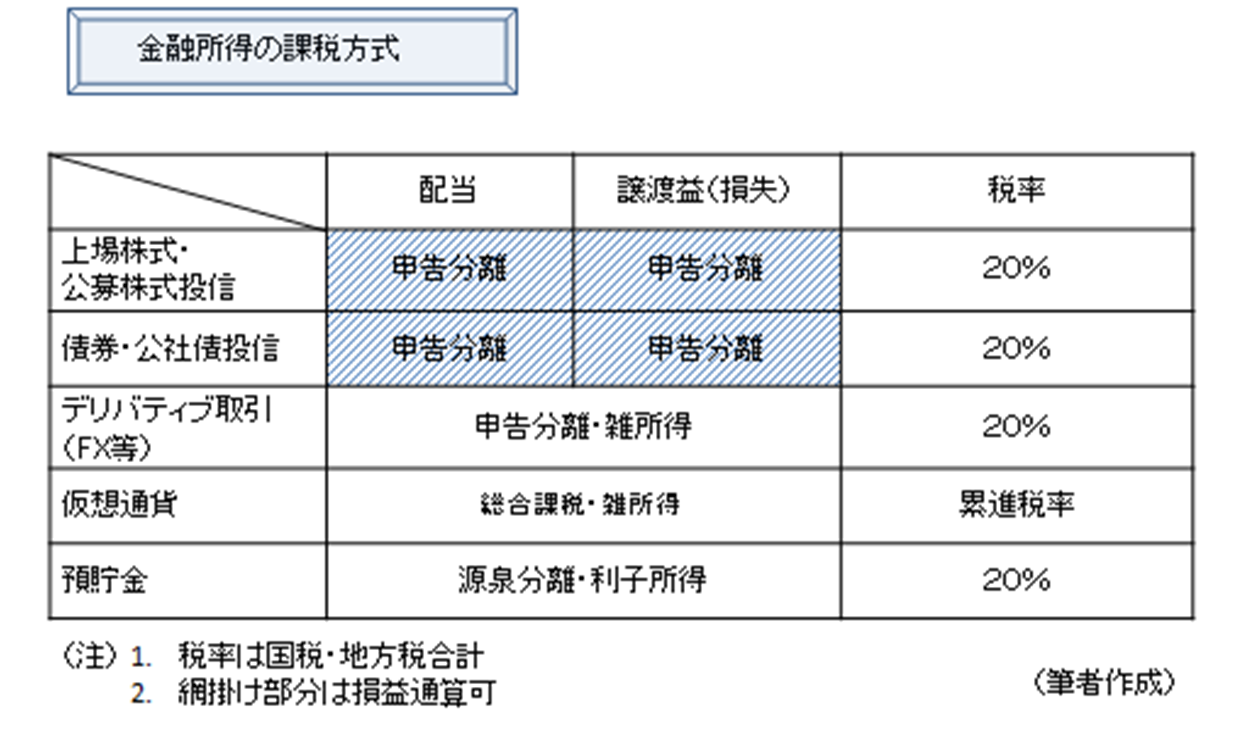 仮想通貨と税制の課題を探る（下）