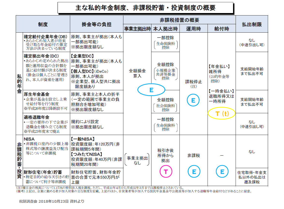 連載コラム「税の交差点」第51回：老後の資産形成を税制で支援する日本版IRA（TEE型税制支援）