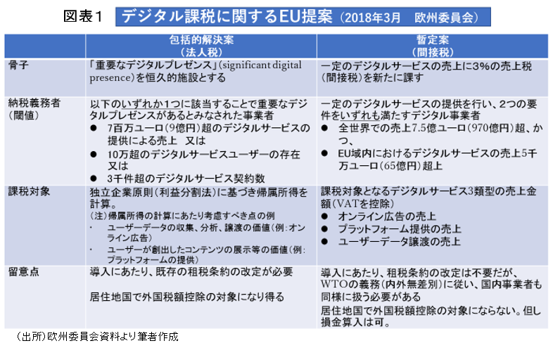 連載コラム「税の交差点」第52回：英国デジタル課税を考える　