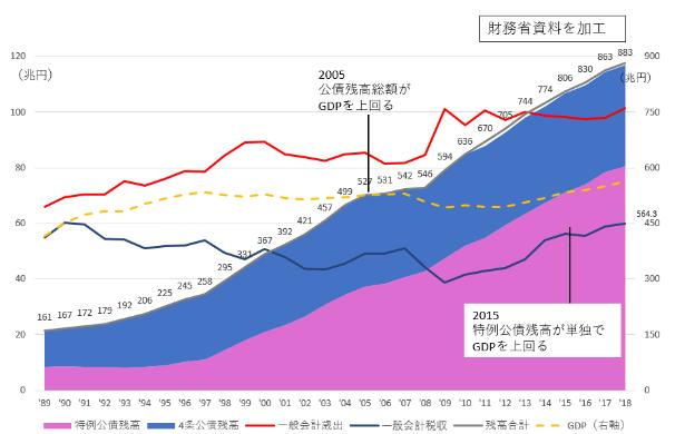 【特集】公開シンポジウム「平成の財政・税制を振り返る」～講演（森信茂樹）～