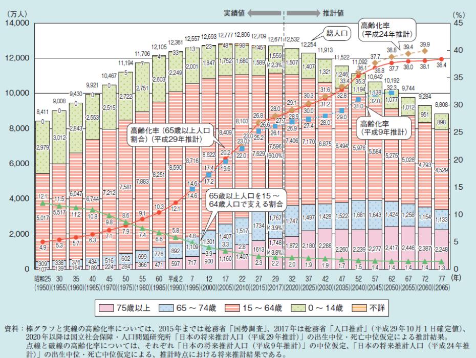 【特集】公開シンポジウム「平成の財政・税制を振り返る」～基調講演～