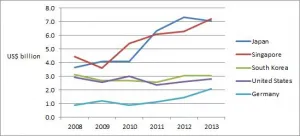 The Economics of Rapprochement: Can Japan and China Bury the Hatchet?