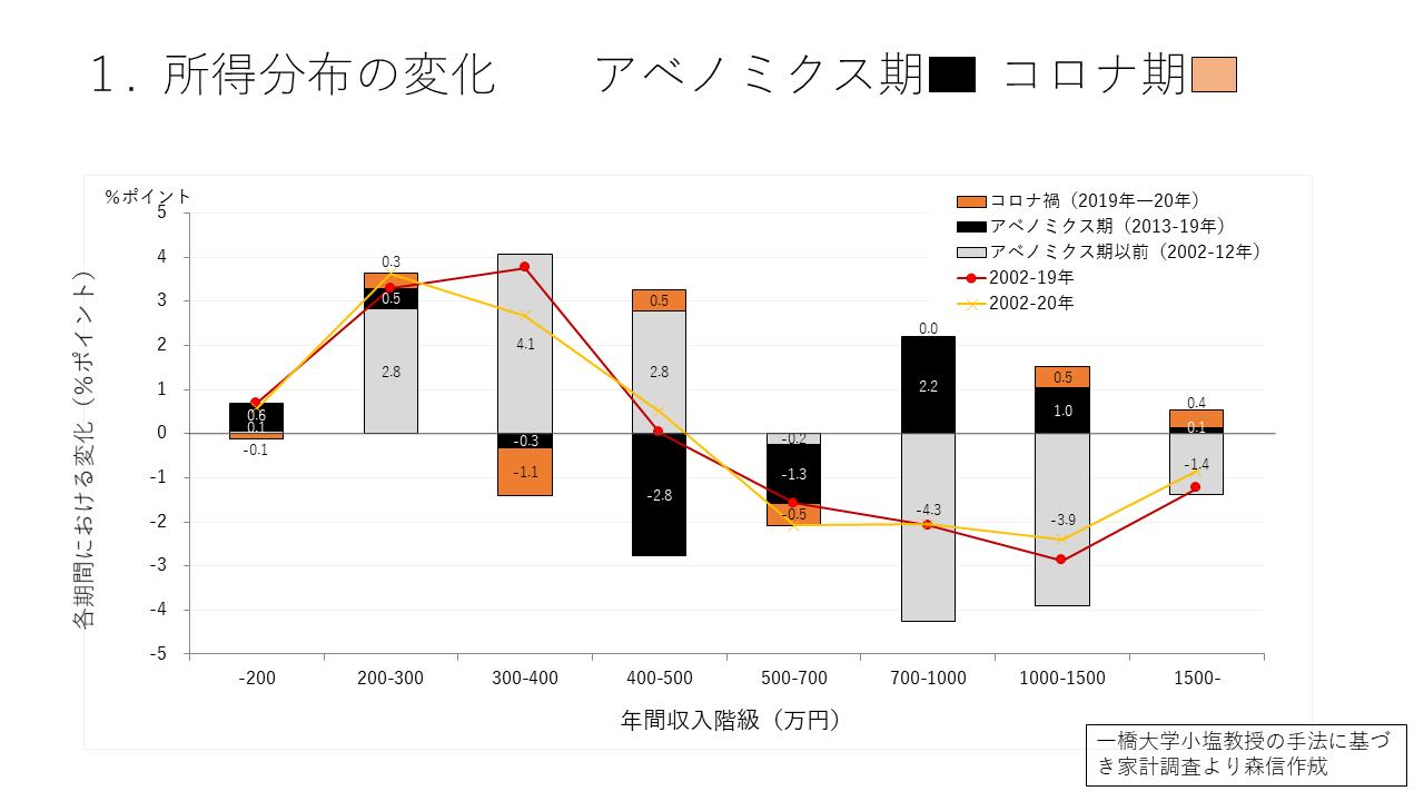 【開催報告】緊急ウェビナー「総選挙の経済政策を吟味する」