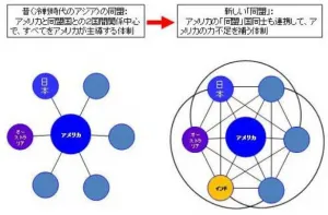 なぜ日印安保協力に注目するのか 研究活動 東京財団政策研究所