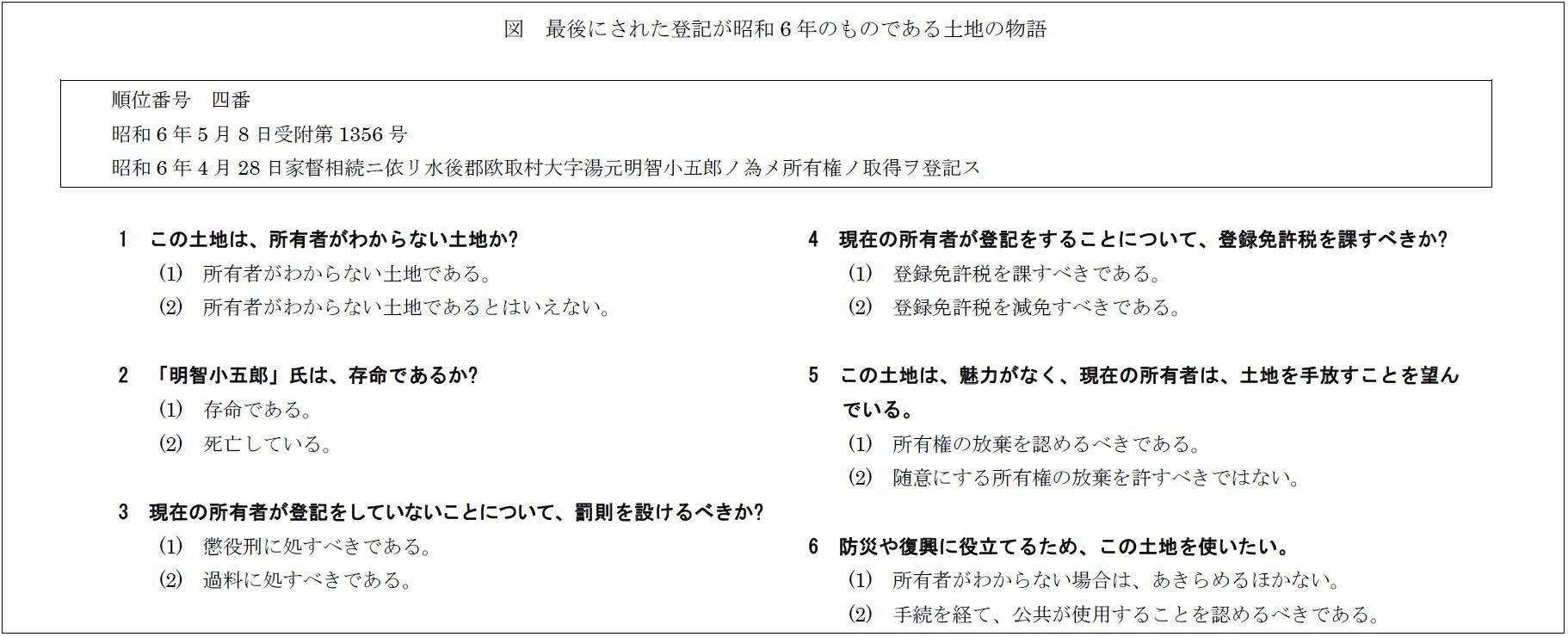 「所有者不明土地」の問題構造と政策課題（下）：戦前も戦後も終わっていない――不動産登記法をめぐる課題